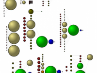 centrality_hierarchical_cc